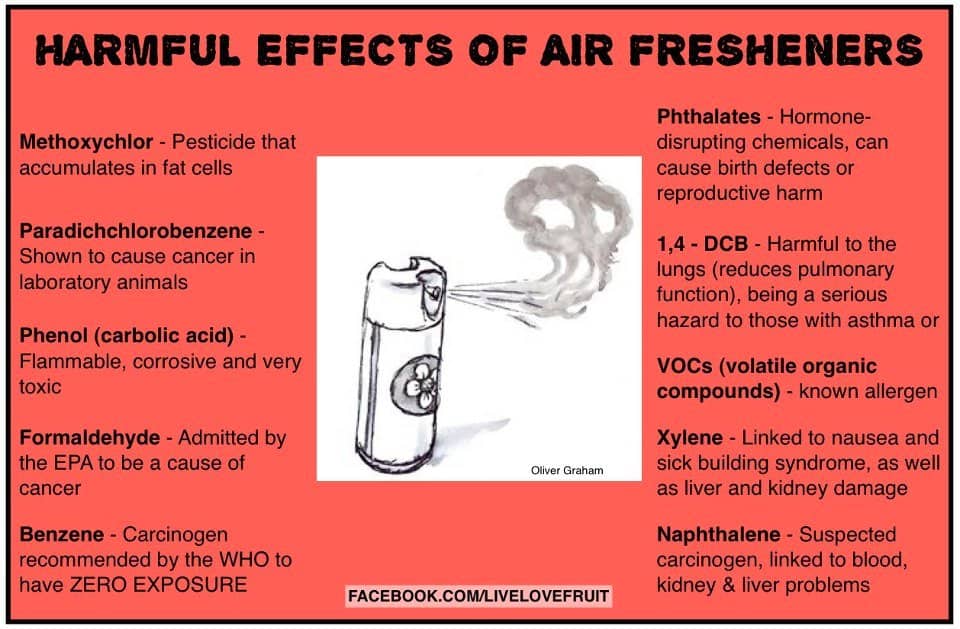 dangers of air fresheners