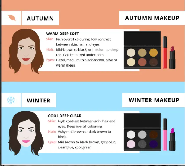 best makeup for autumn skin tones