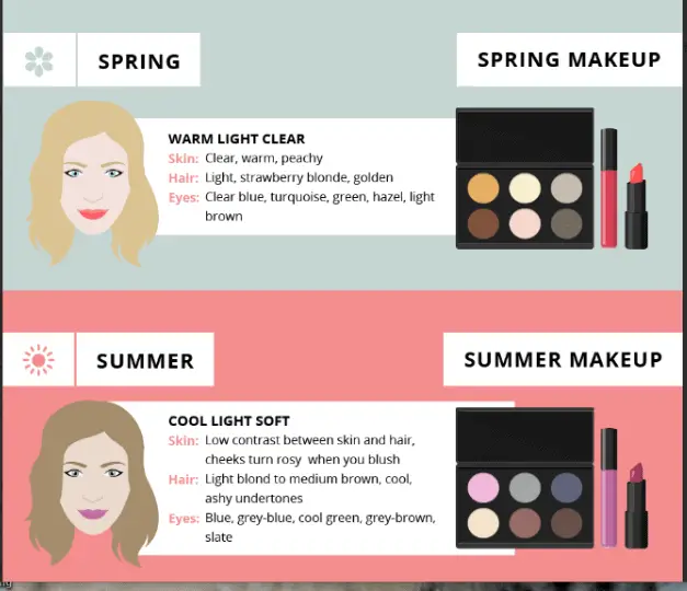 best makeup for spring skin tones