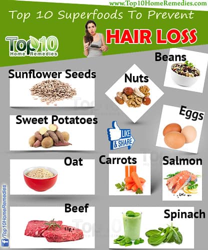 hair-loss-superfoods.jpg