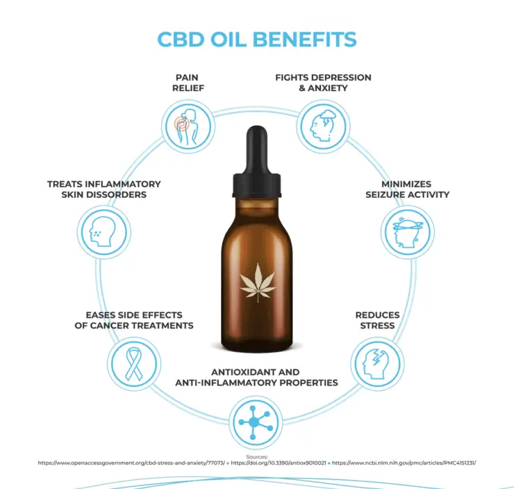 cbd oil benefits