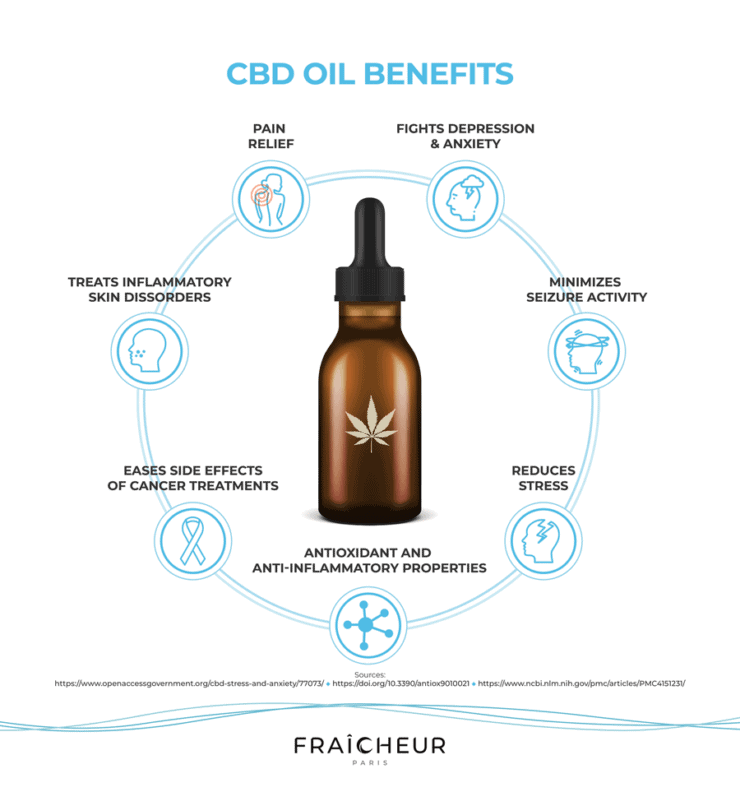 cbd oil benefits cbd oil benefits